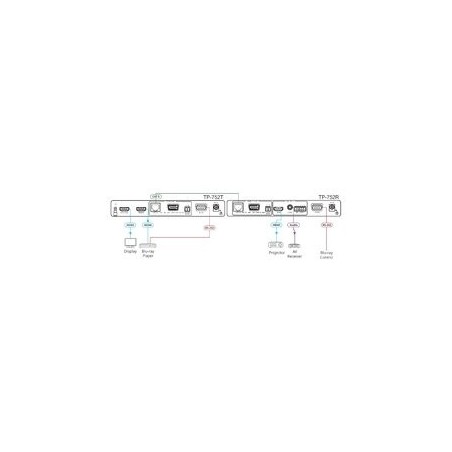 3294-RECEPTOR ULTRA RANGO DE HDMI 752R KRAMER